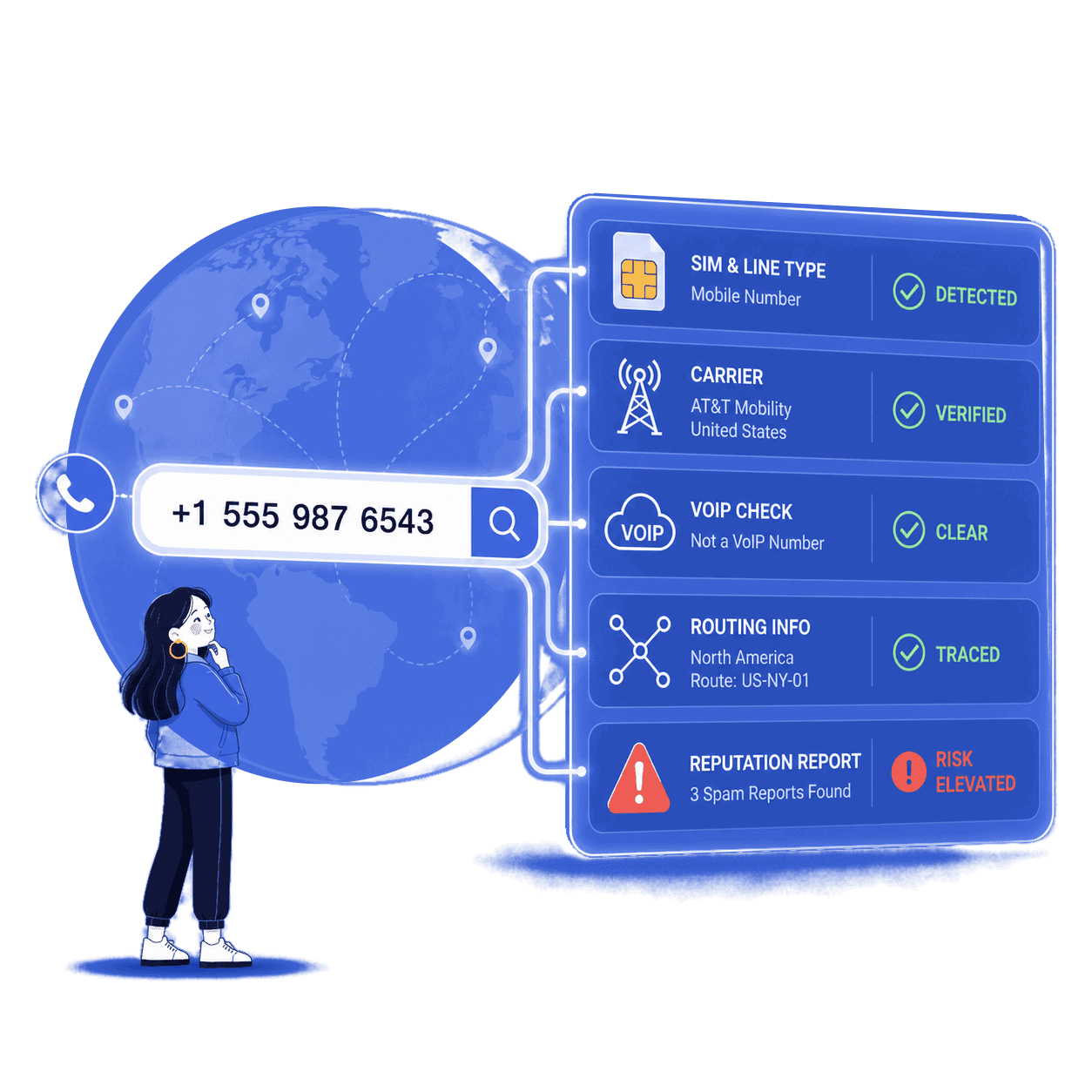 2. CatfishNumber Scans Telecom and Reputation Data
