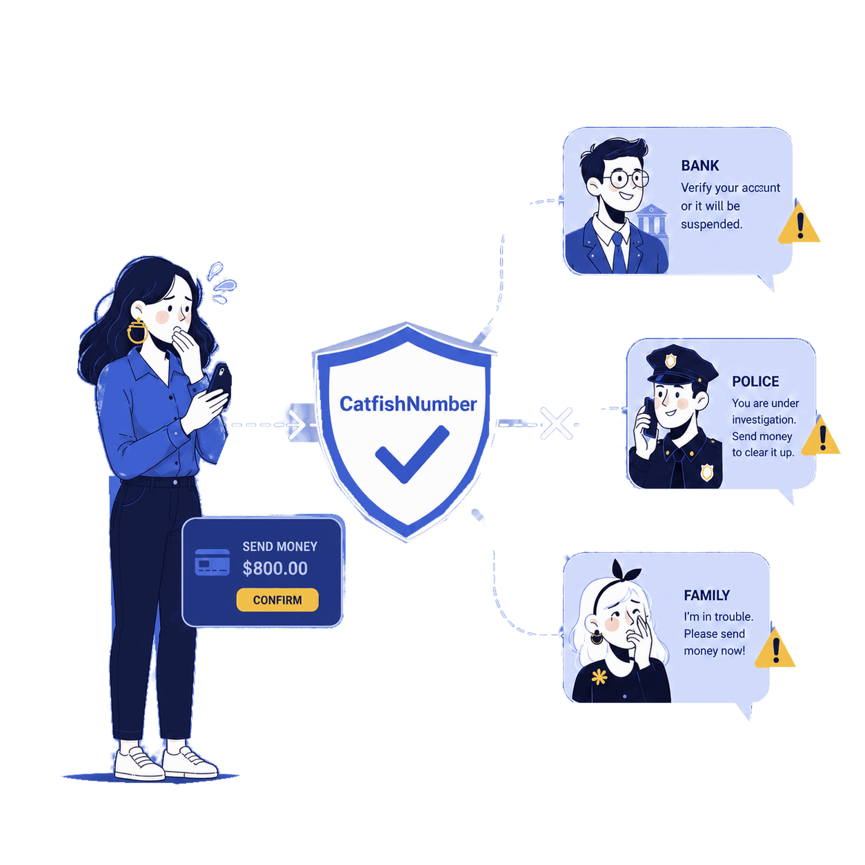 5. Spot Spoofed Calls from Trusted Sources
