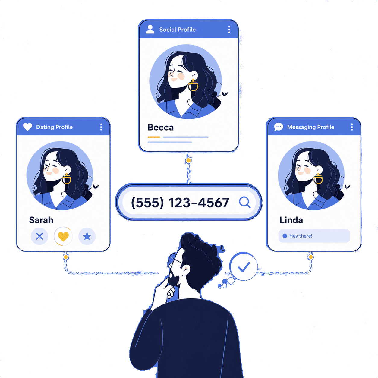6. Discover Related Social, Dating and Messaging Platforms