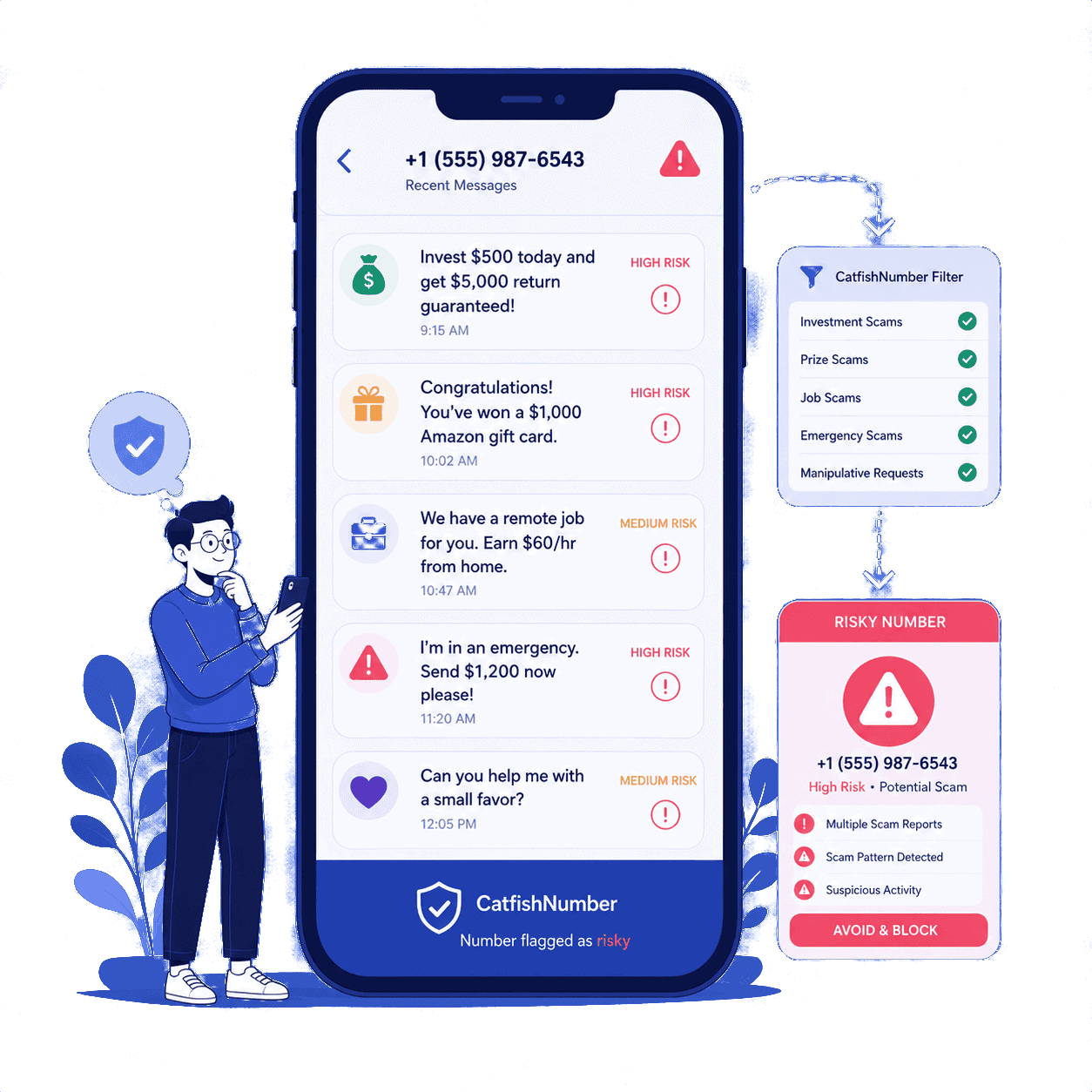 Anyone Receiving Suspicious Calls or Texts