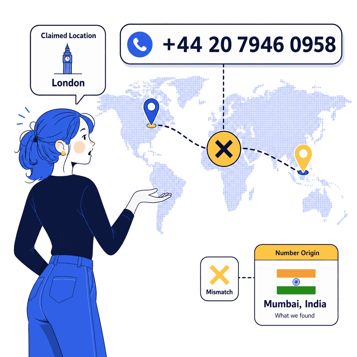 Country code and regional prefix consistency audit for fraud prevention